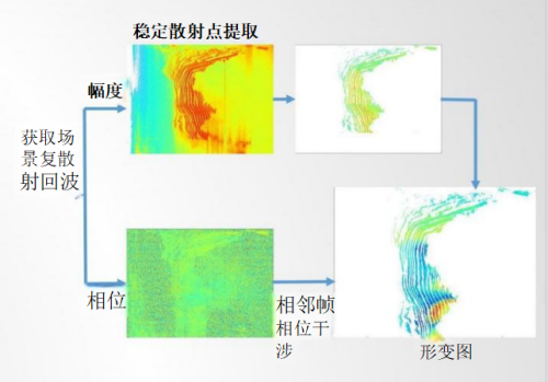 橋梁監(jiān)測(cè),邊坡監(jiān)測(cè),靜力水準(zhǔn)儀,固定式測(cè)斜儀,全向位移計(jì),傾角儀,房屋監(jiān)測(cè) 橋梁監(jiān)測(cè),邊坡監(jiān)測(cè),靜力水準(zhǔn)儀,固定式測(cè)斜儀,全向位移計(jì),傾角儀,房屋監(jiān)測(cè)