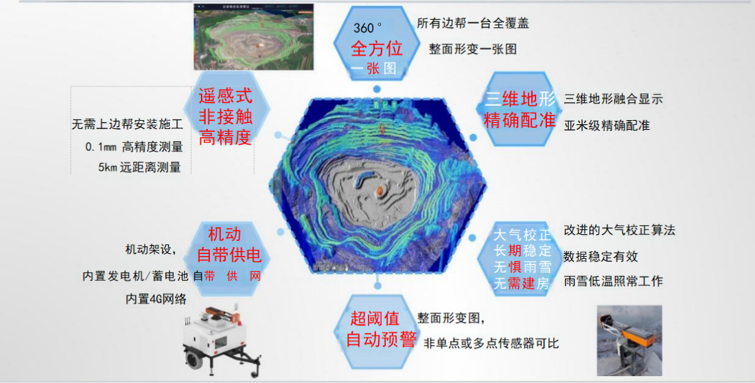 橋梁監(jiān)測(cè),邊坡監(jiān)測(cè),靜力水準(zhǔn)儀,固定式測(cè)斜儀,全向位移計(jì),傾角儀,房屋監(jiān)測(cè)